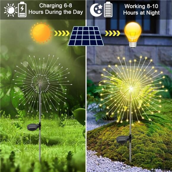 Solar Garden Lights Outdoor, 2 Pack 120 LED Twinkling Firework Lights - Picture 2 of 7